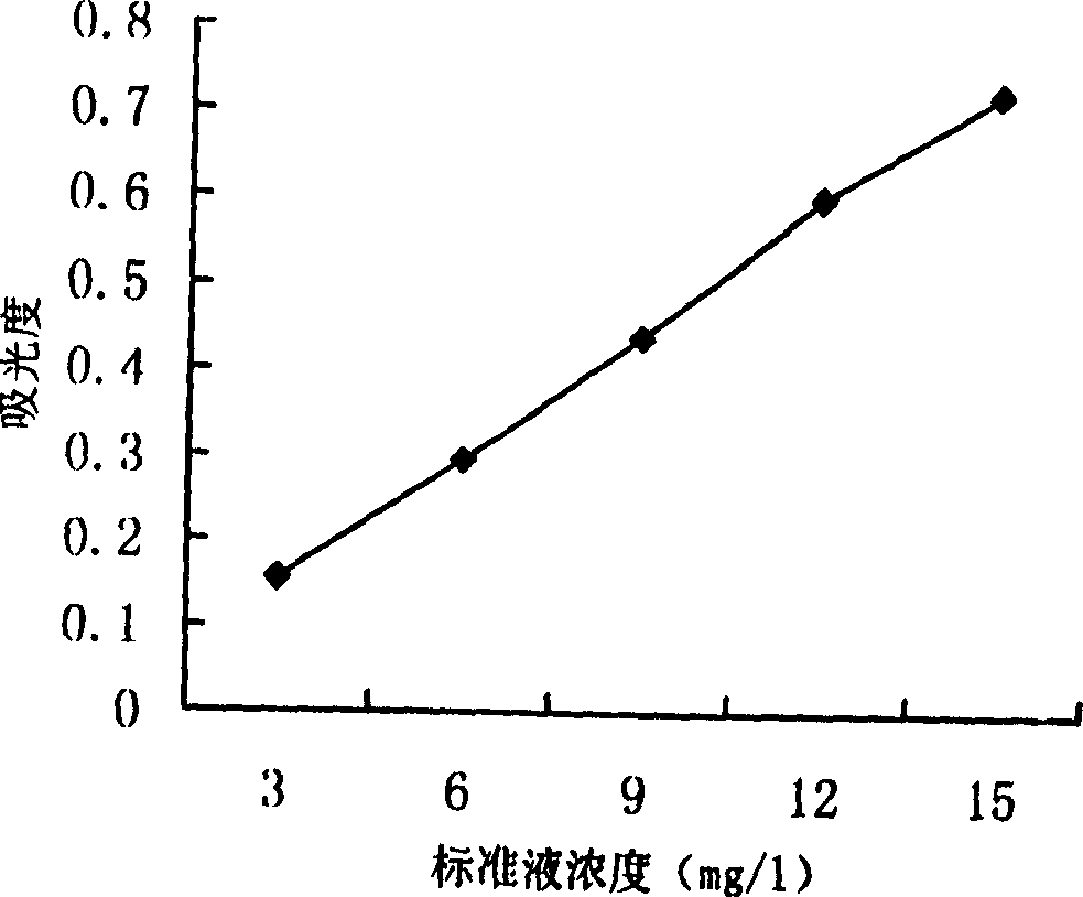 Biologic synthesis of perylene quinone compound