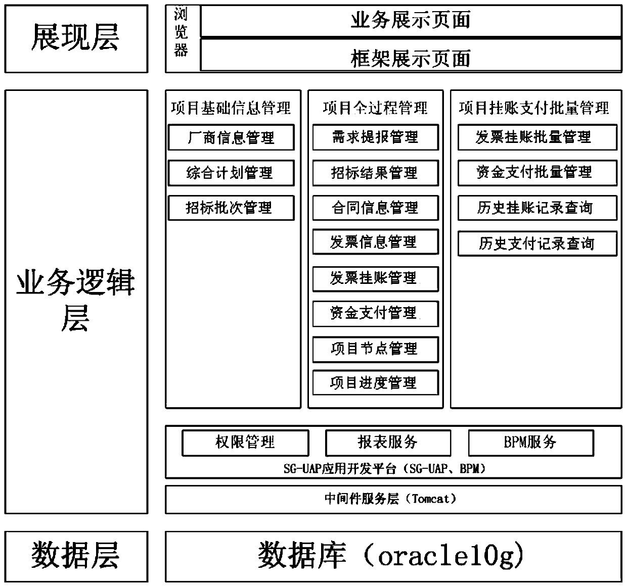 Information processing method and application of project management