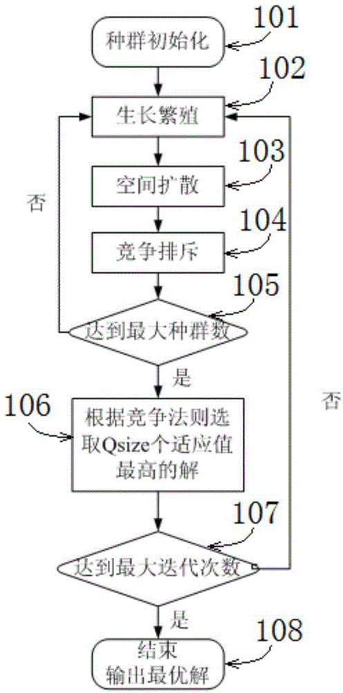 Pattern Synthesis Method for Conformal Antenna Array Based on Weed Algorithm