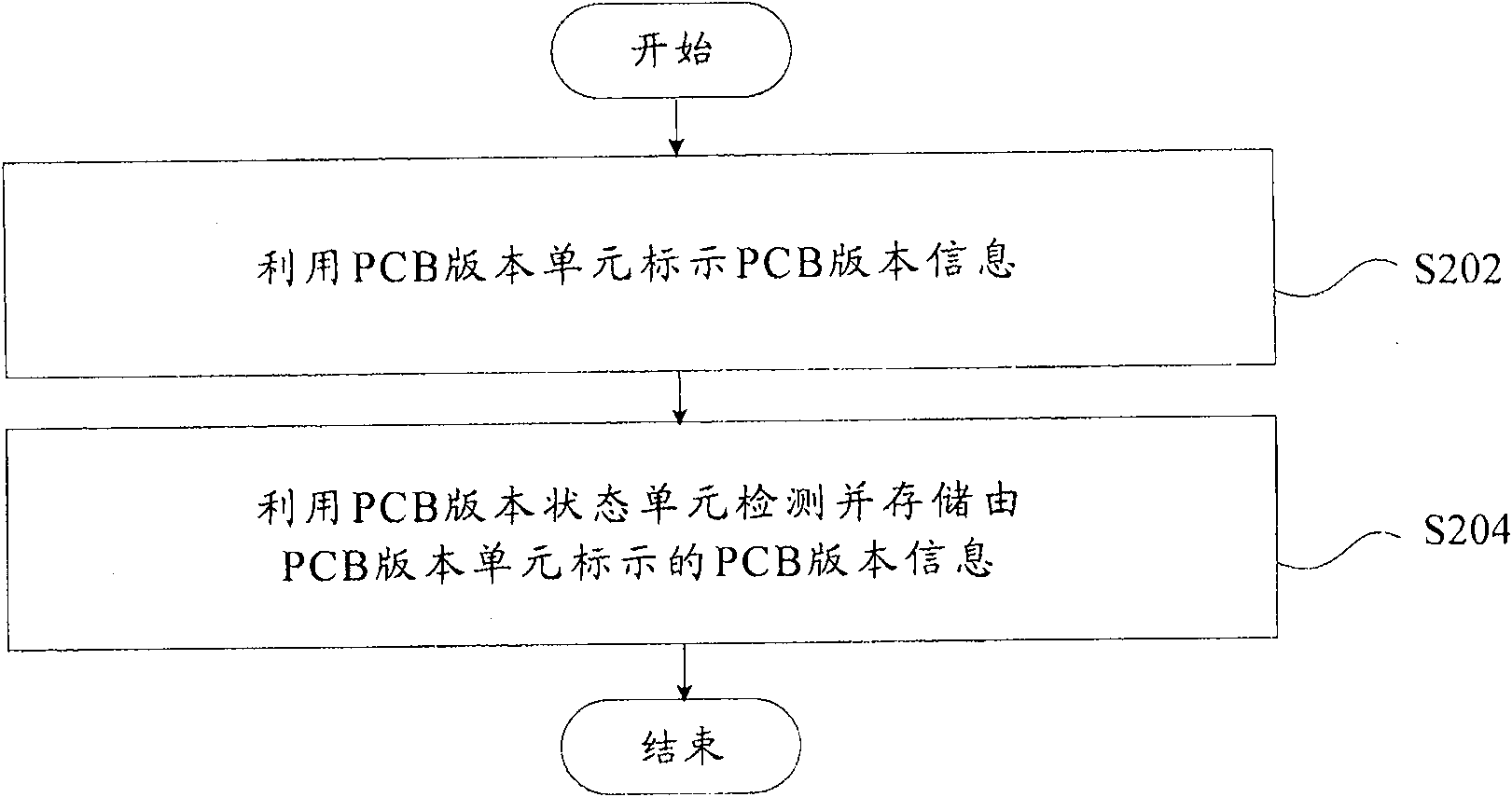 PCB version recognition device and method