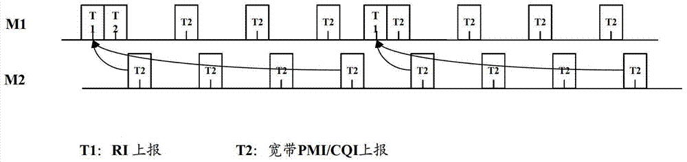 Feedback method, device and system for coordinated multi-point transmission