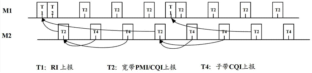 Feedback method, device and system for coordinated multi-point transmission