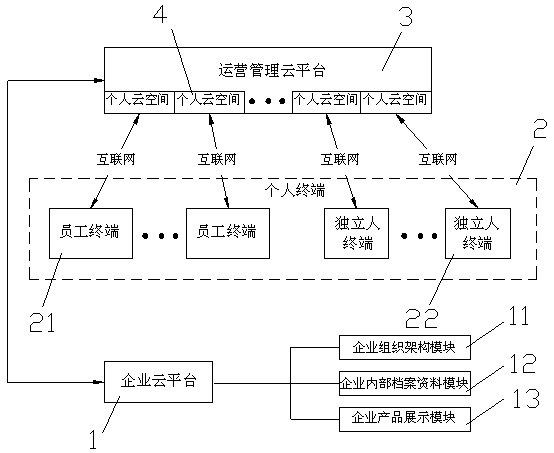 Internet-based enterprise and personal interaction system and application method thereof