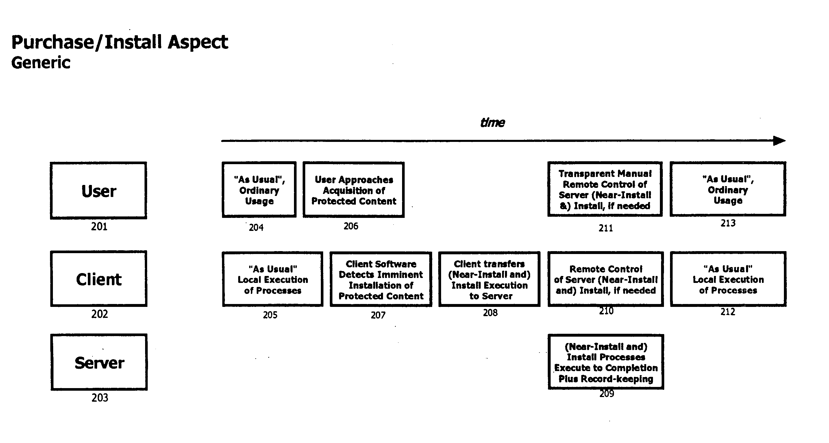 Content management system and method for DRM enforcement in a client-server system