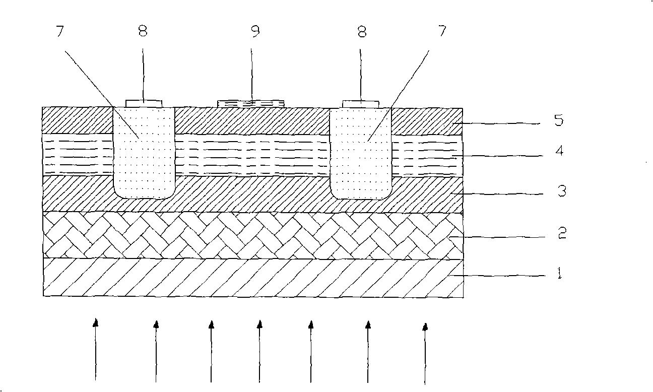 Back irradiation plane type PIN structure GaN-based ultraviolet detector and preparation method