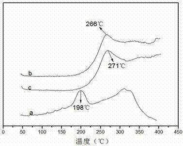 Temperature-resistant type emulsion sizing agent for carbon fiber, as well as preparation method and application of sizing agent