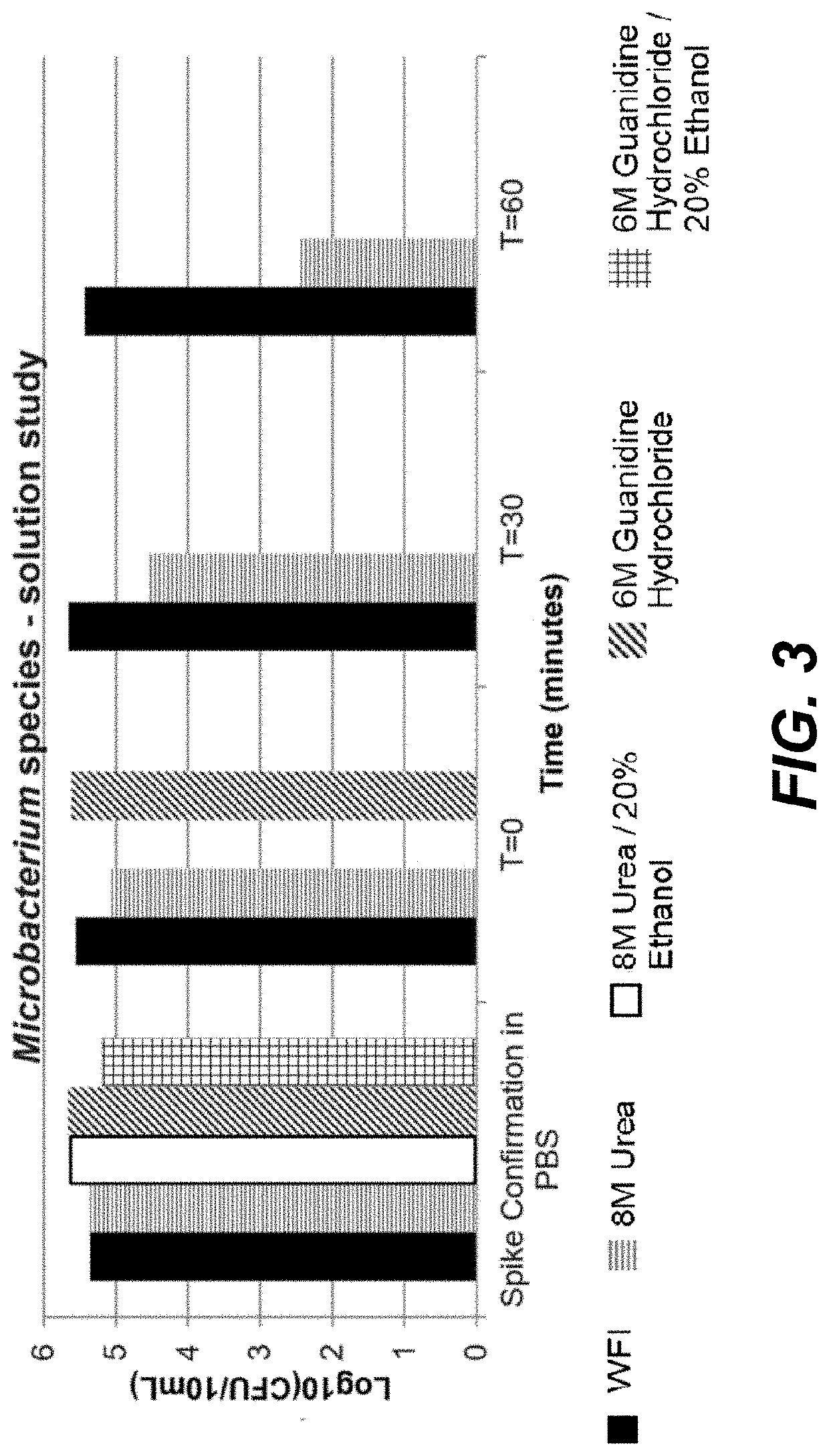Compositions and methods for reducing bioburden in chromatography
