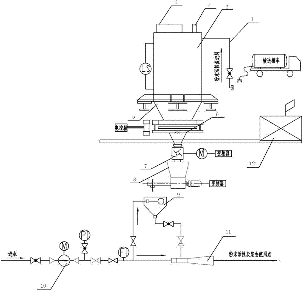 Powdered activated carbon dosing system with pre-dispersion and weighing mechanism
