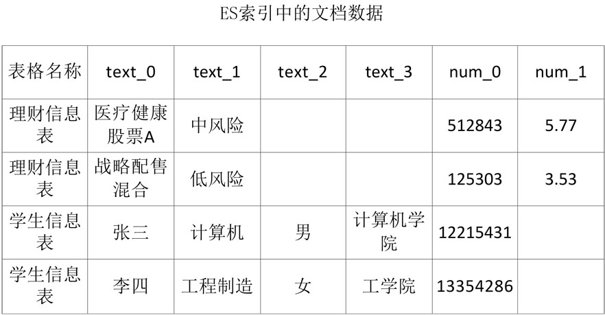 Data processing method, electronic device and readable storage medium for form question answering