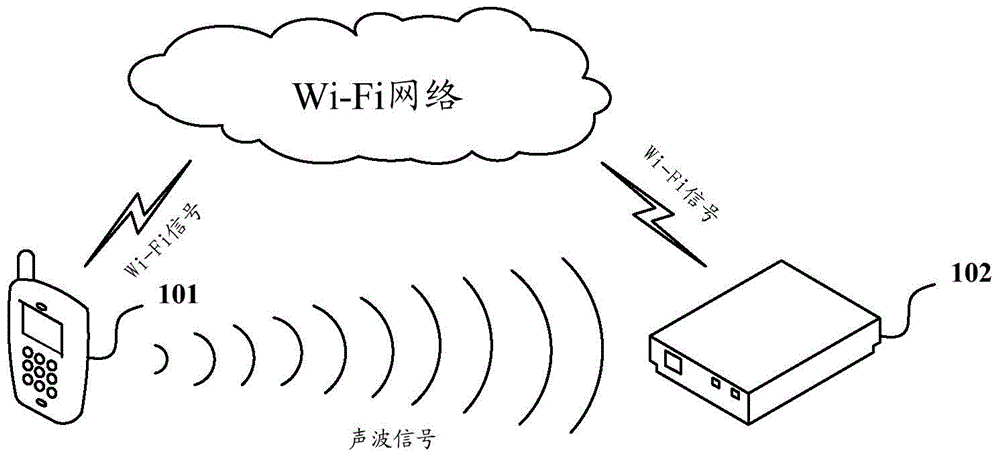 Method, device and system for equipment to be connected with Wi-Fi network