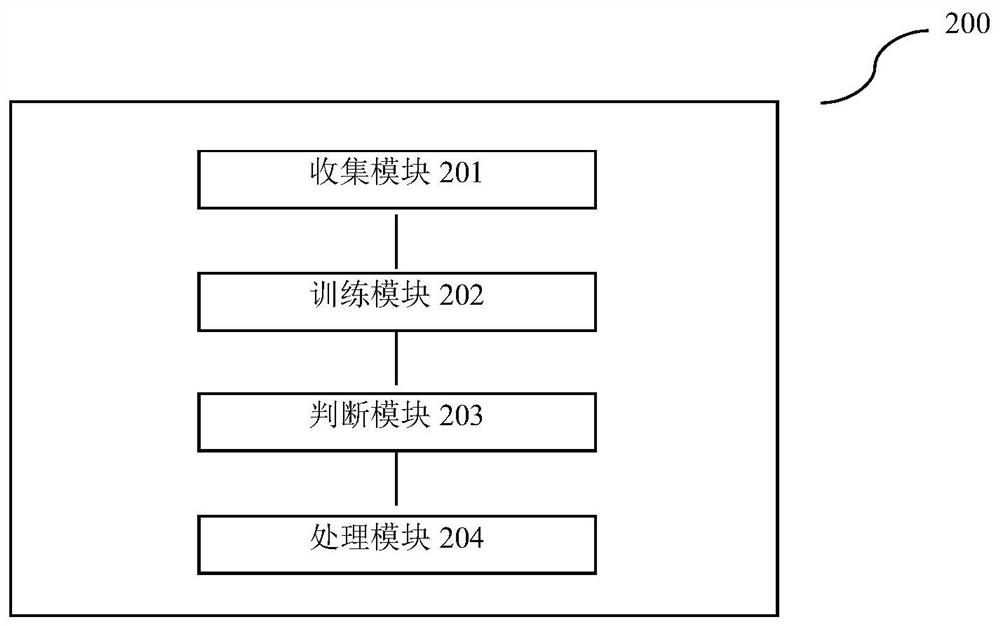Container malicious behavior detection method and device