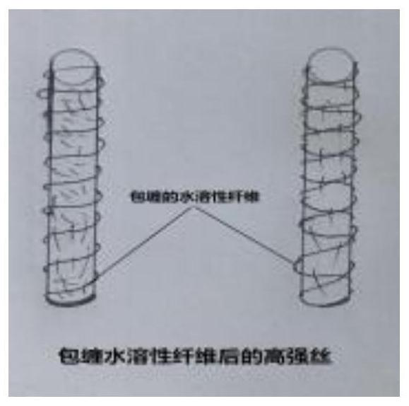 Weaving treatment method for avoiding reduction of mechanical properties of high-strength fiber fabric