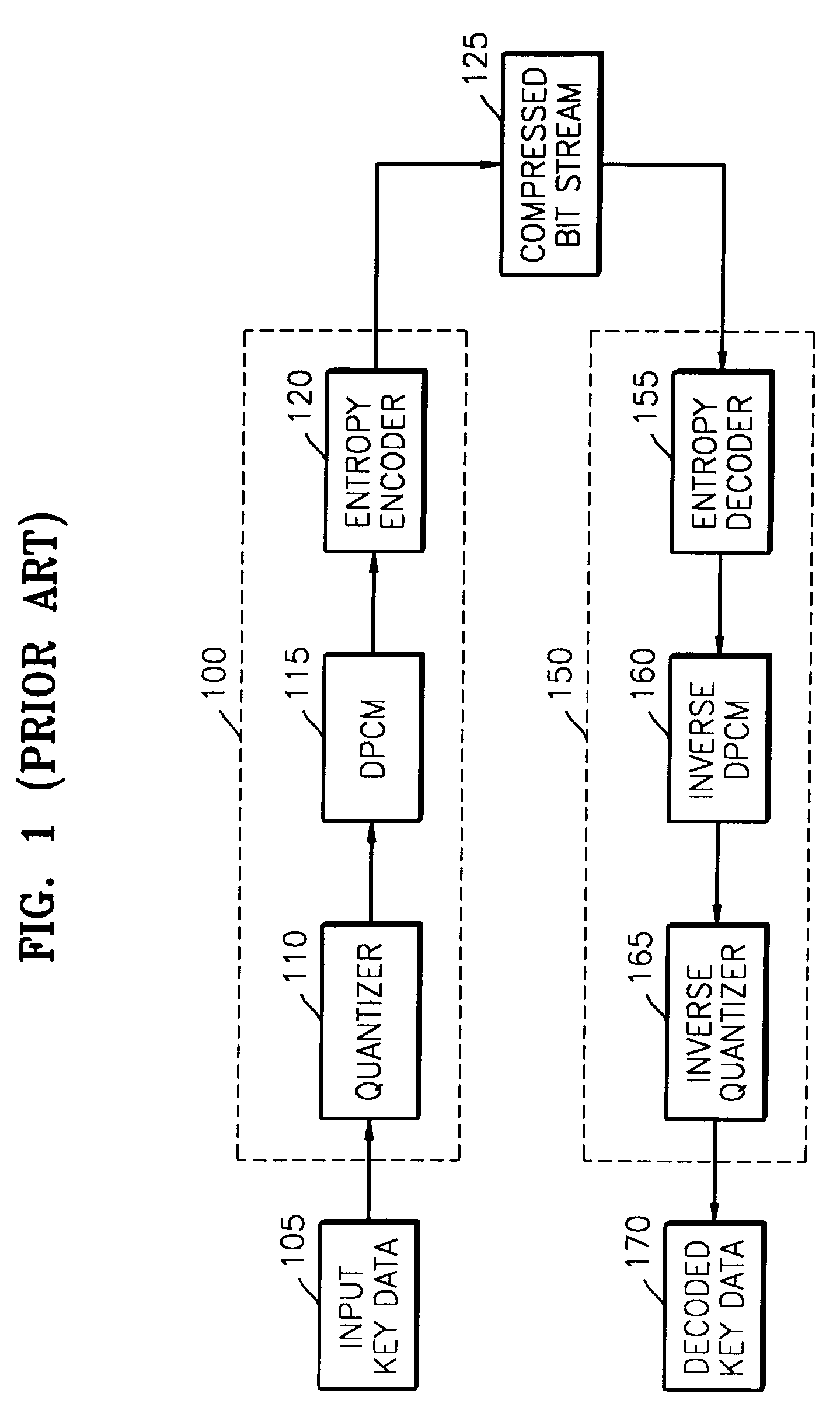 Method and apparatus for encoding and decoding key data