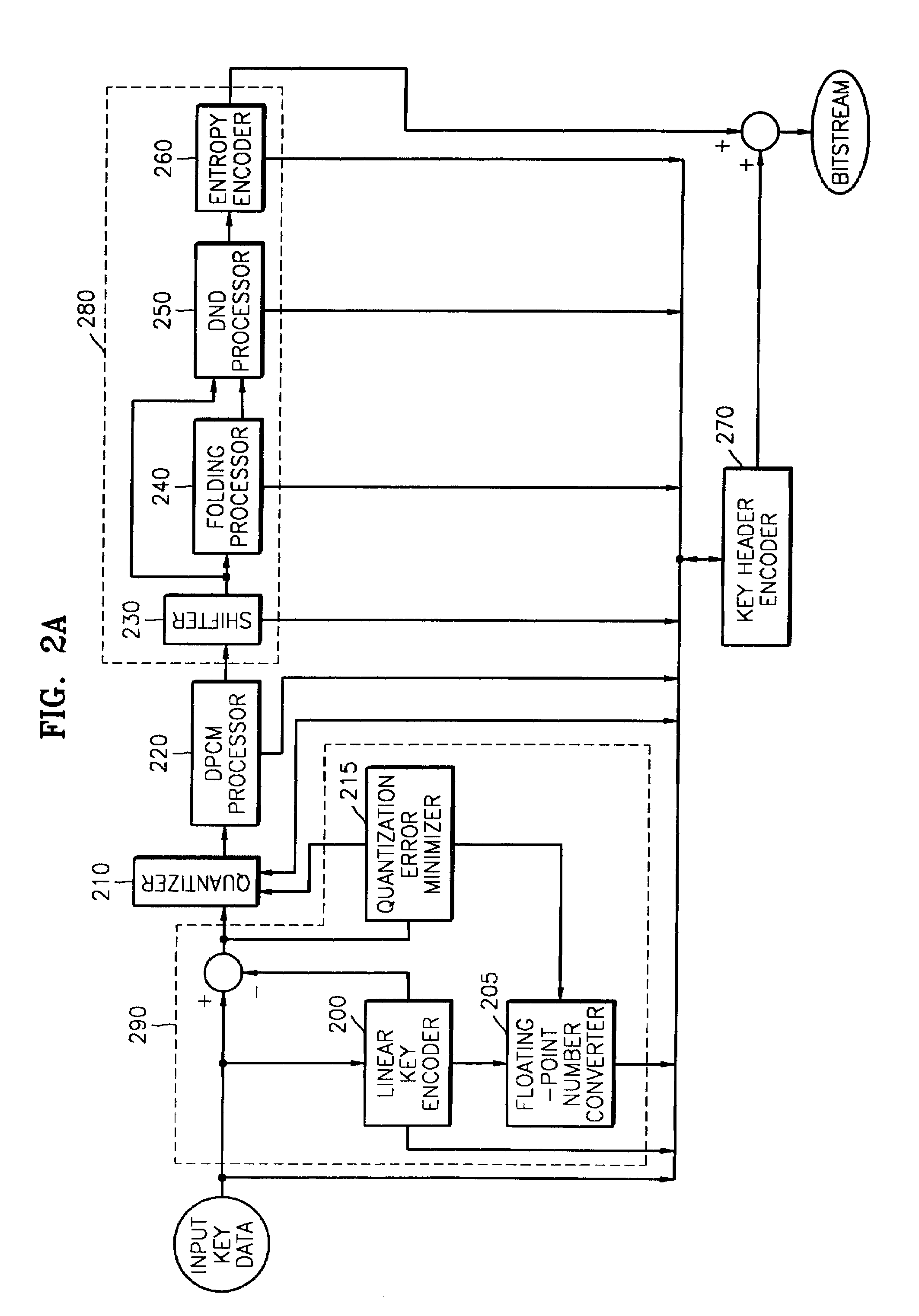 Method and apparatus for encoding and decoding key data