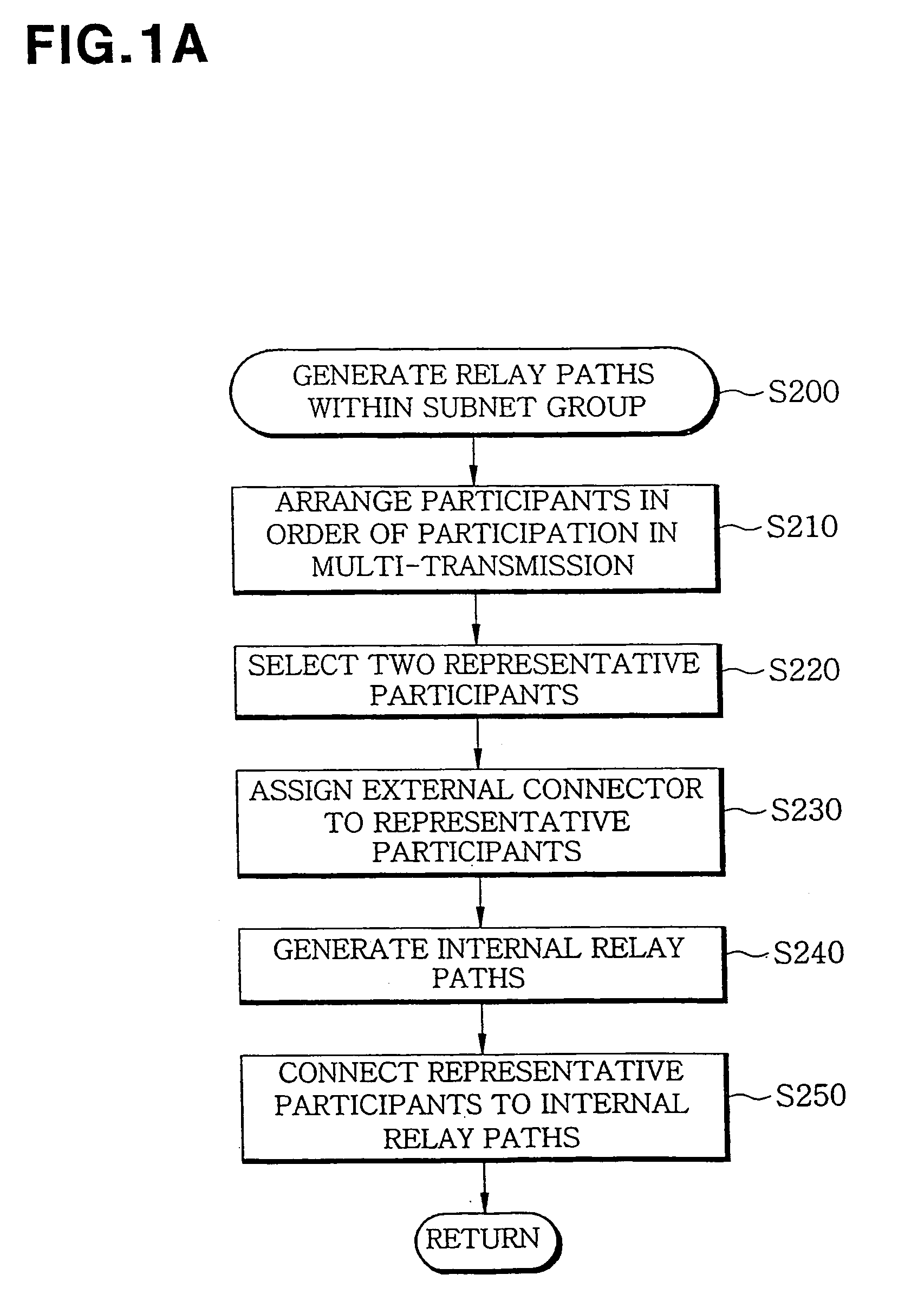 Method for generating casting path among participants for multicasting