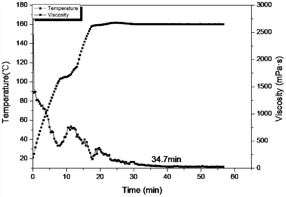 Thermally stable guar gum aqueous solution and its preparation method and application