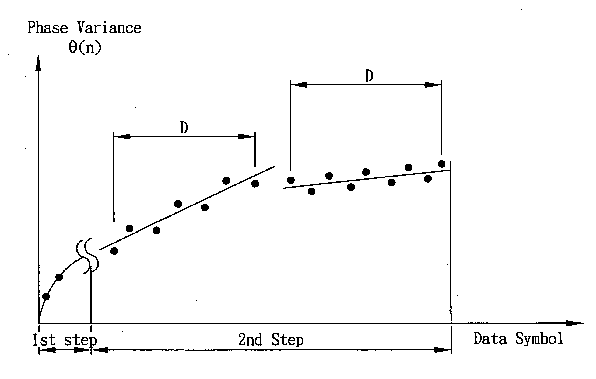 Method and system for residual frequency offset compensation of multi-carrier communication system