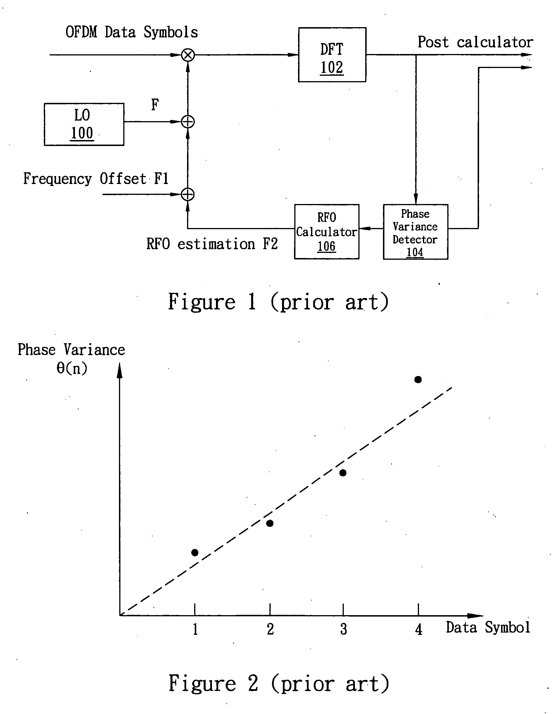 Method and system for residual frequency offset compensation of multi-carrier communication system