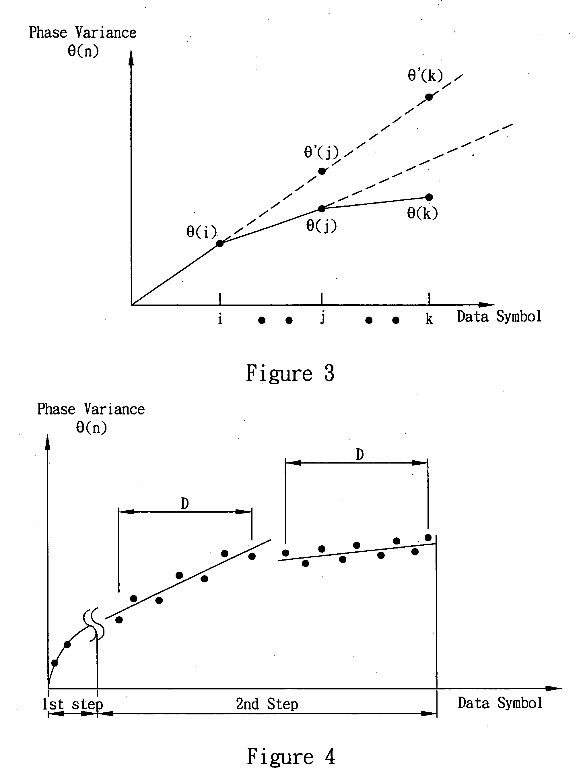 Method and system for residual frequency offset compensation of multi-carrier communication system