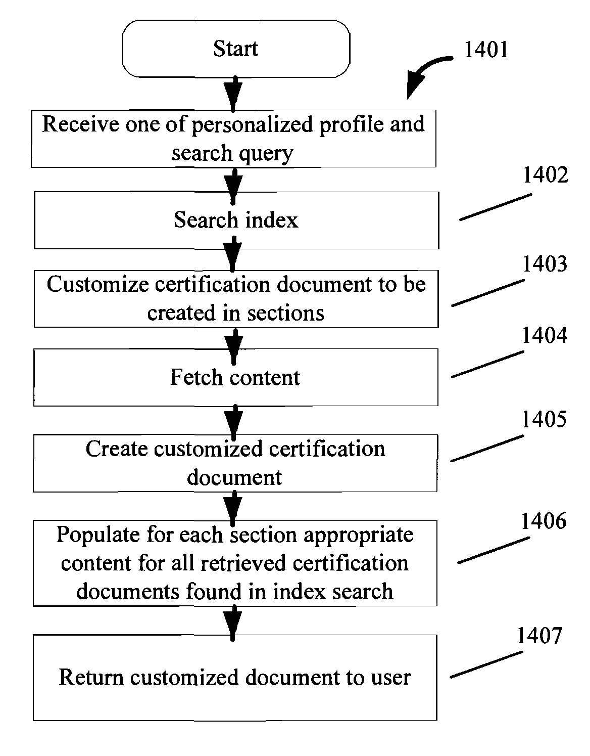 Document Validation System and Method