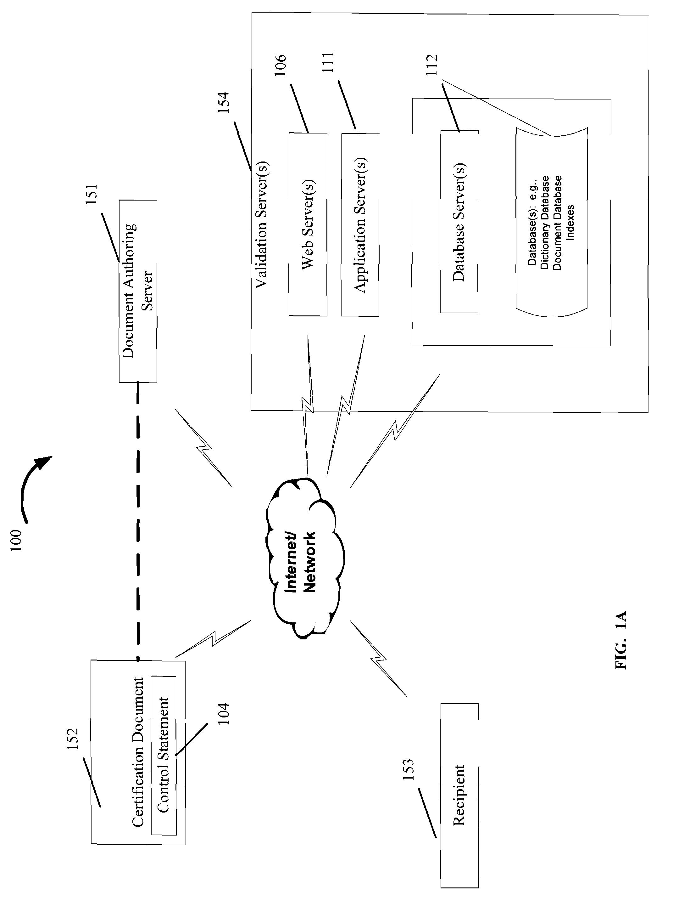 Document Validation System and Method