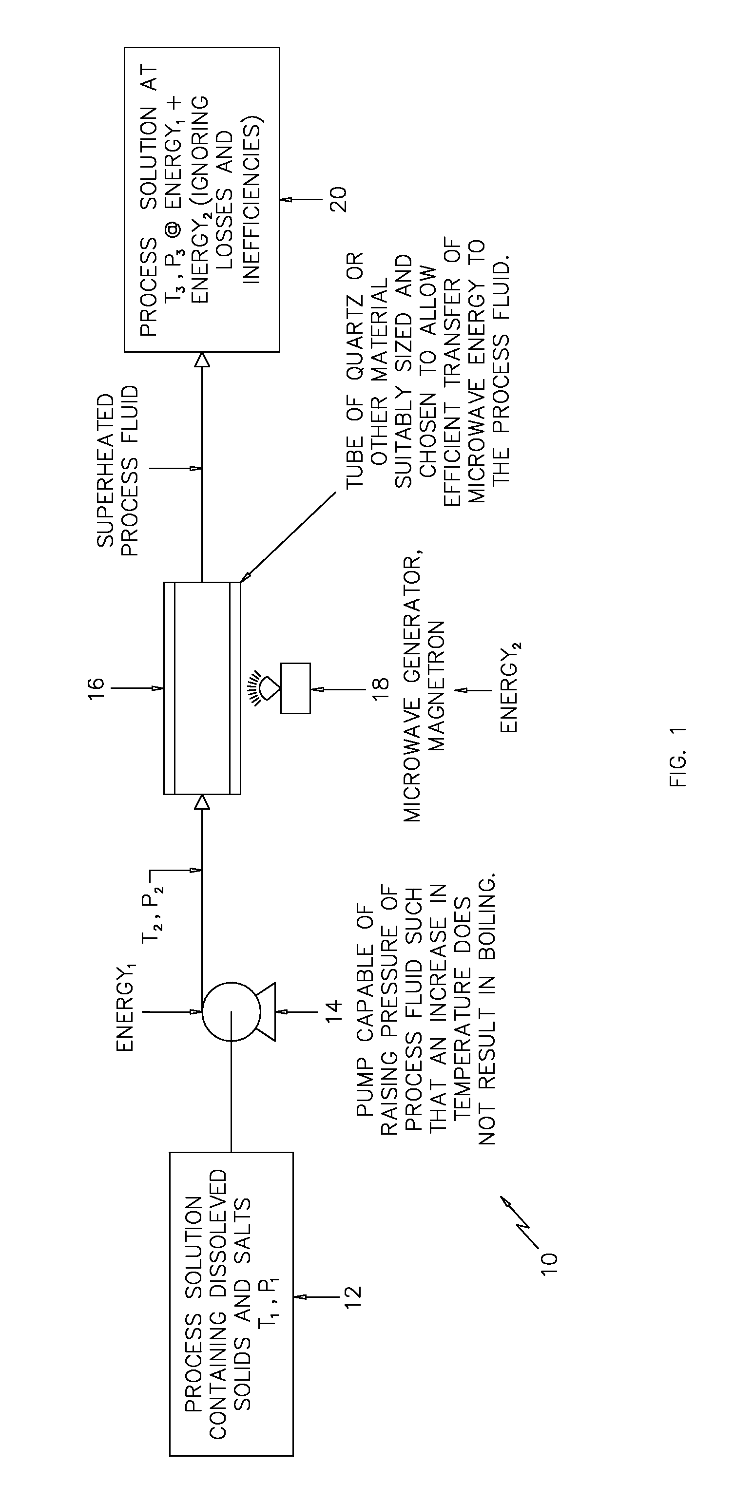 Device and Process for Removing Contaminants from a Fluid Using Electromagnetic Energy