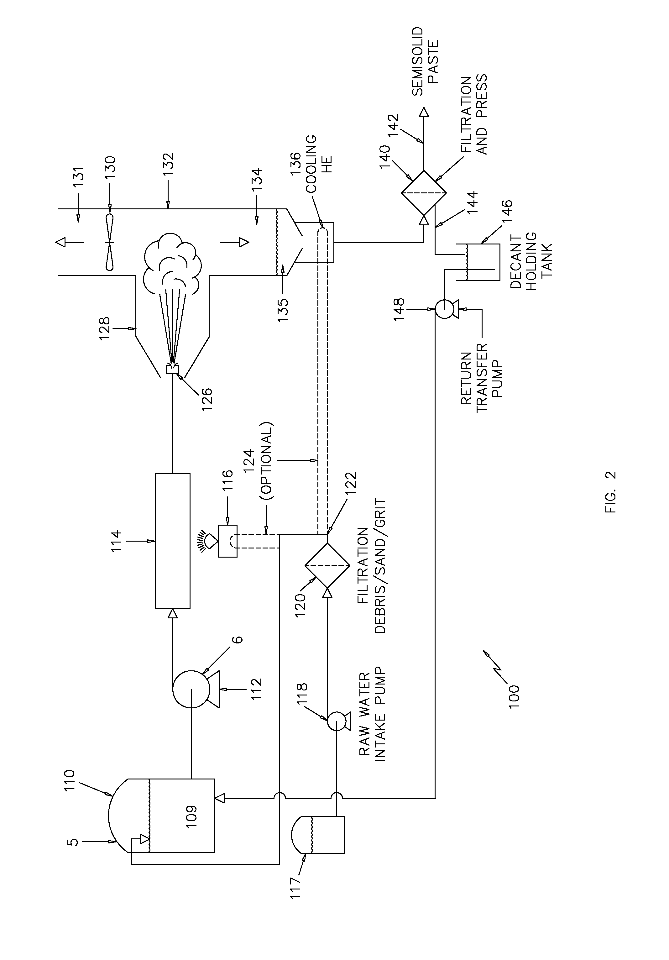 Device and Process for Removing Contaminants from a Fluid Using Electromagnetic Energy