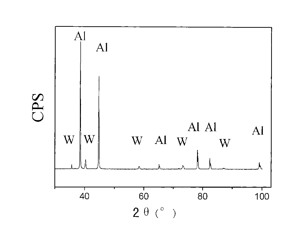 Aluminum-tungsten composite and production method thereof