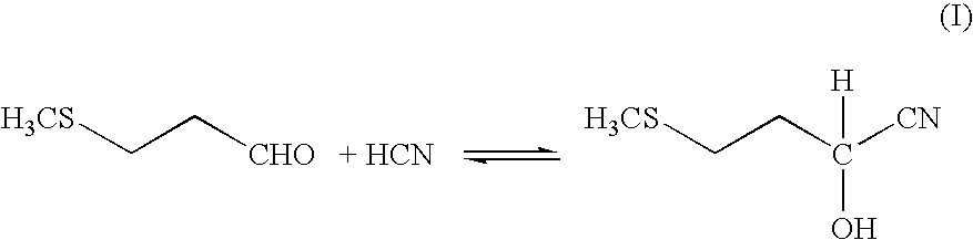 Preparation of 2-hydroxy-4-methylthiobutyric acid