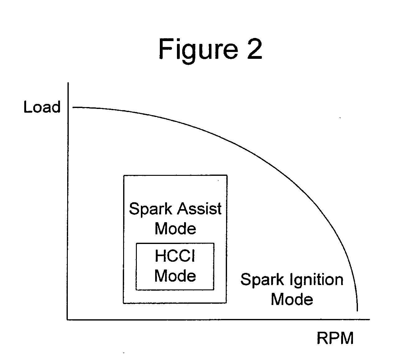 System and method for engine operation with spark assisted compression ignition
