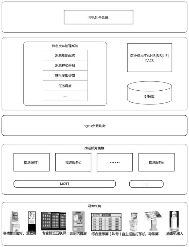 Medical data flow pushing system and method based on automatic cross-platform