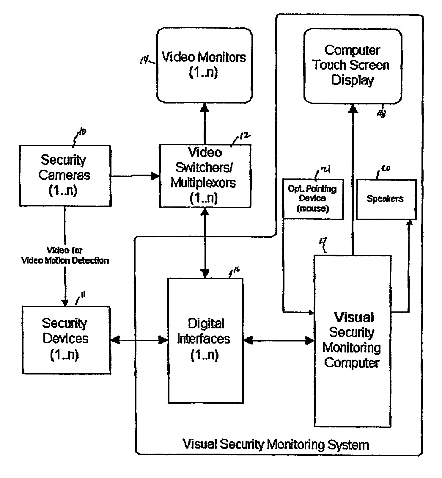 Visual security operations system