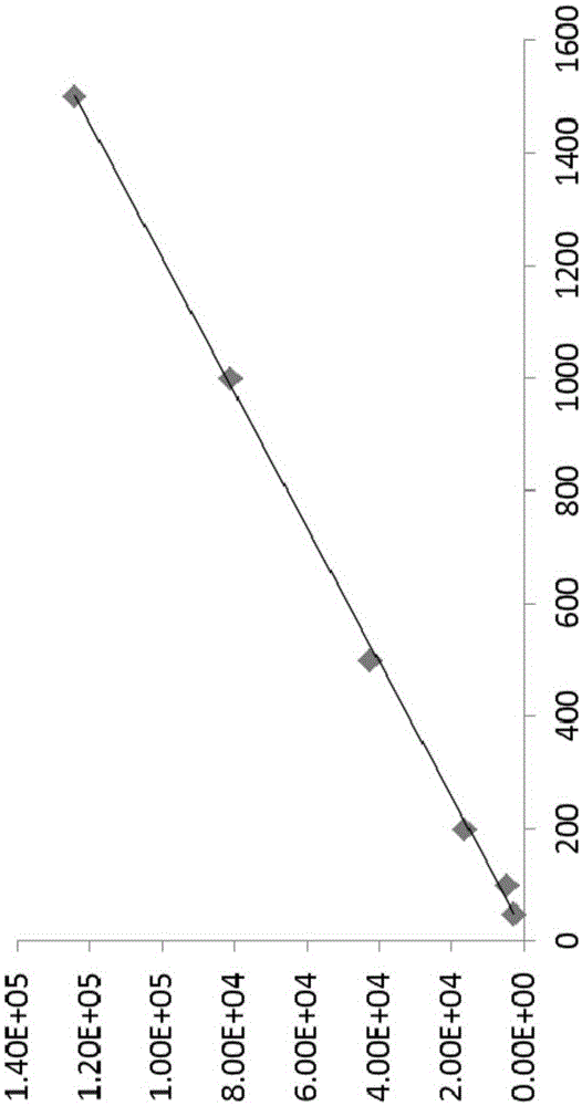 Efficient liquid chromatography tandem mass spectrometry detection method for galactooligosaccharides in milk powder