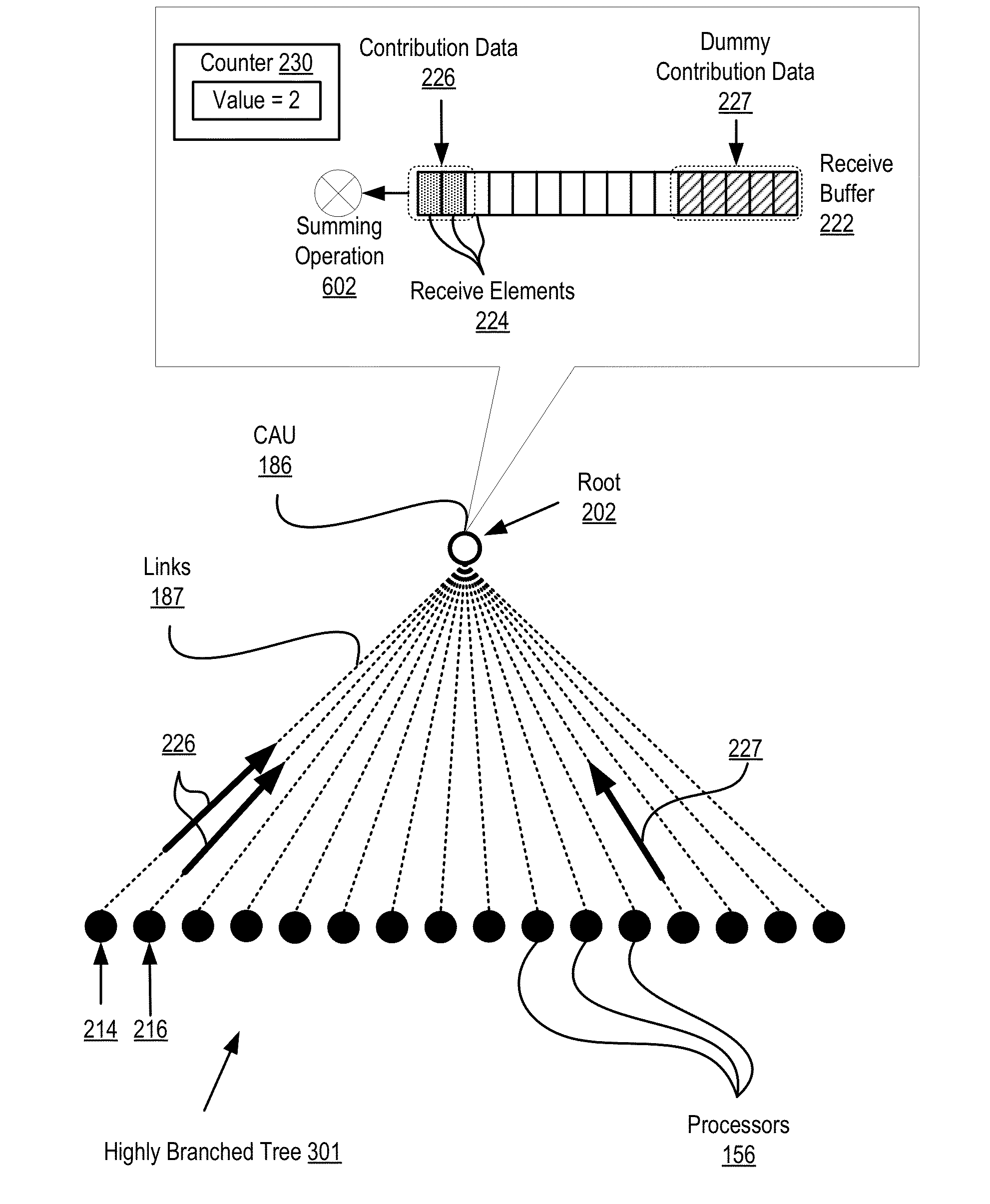 Performing a deterministic reduction operation in a parallel computer