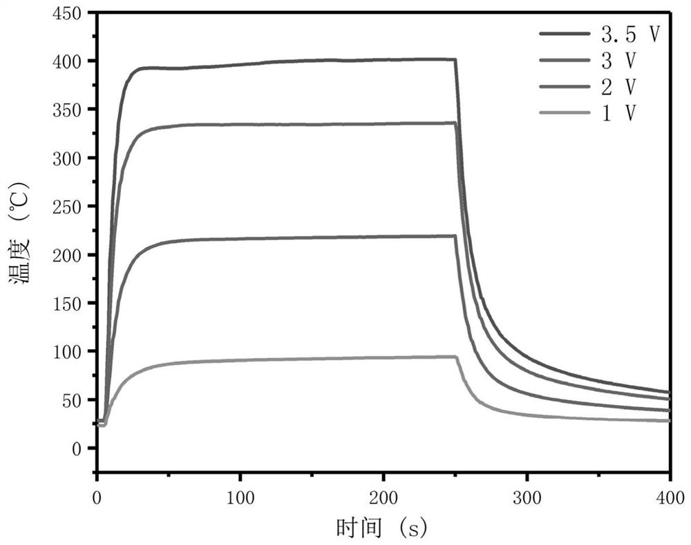 Self-annealing graphene self-supporting high-temperature electrothermal film and preparation method thereof