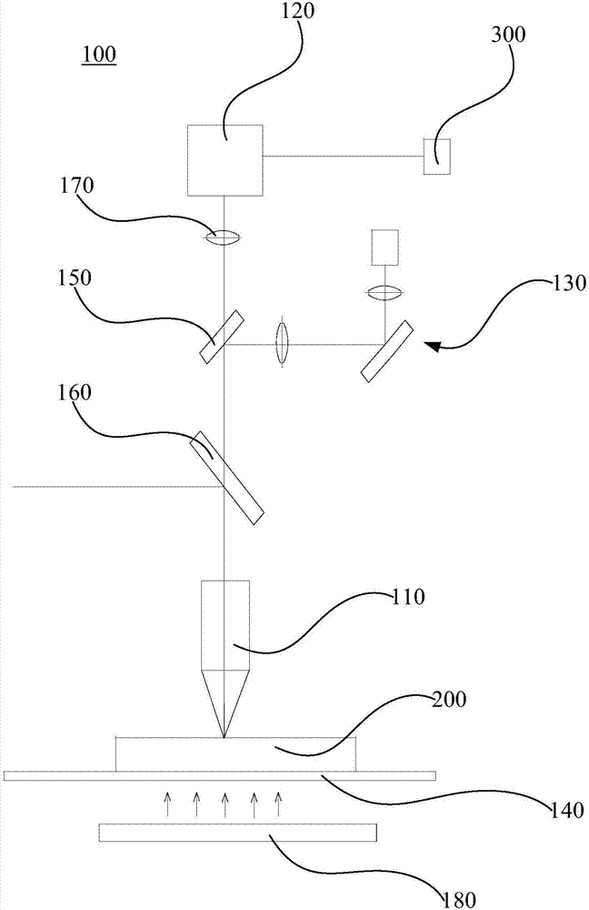 Laser processing system and laser focusing method