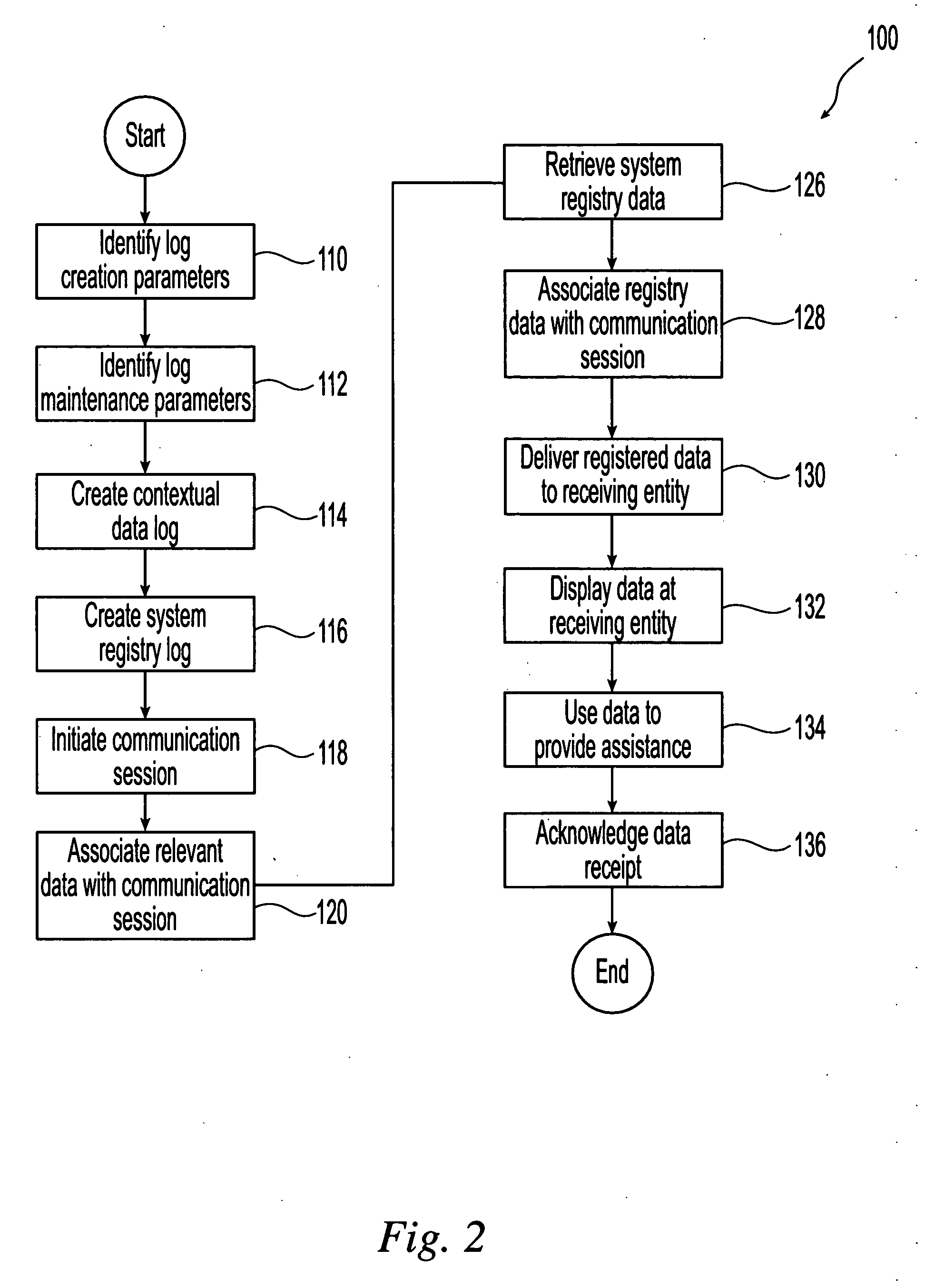 Method for intelligent and automated transmission of local context in converged signaling