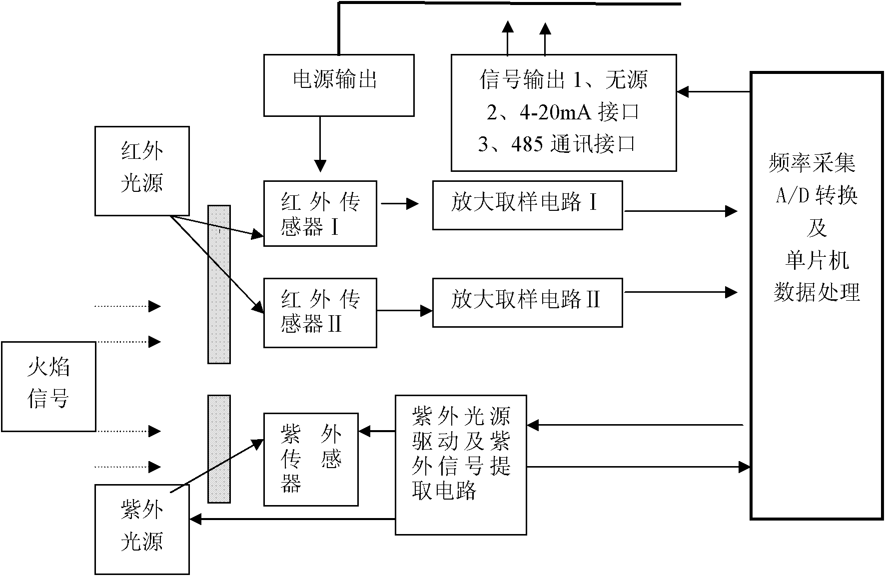 Direct-injection type flame detector with self-checking light source and flame detection method