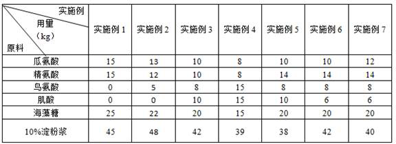 Citrulline-arginine tablet candy capable of promoting synthesis of nitric oxide in human body, and preparation method of citrulline-arginine tablet candy