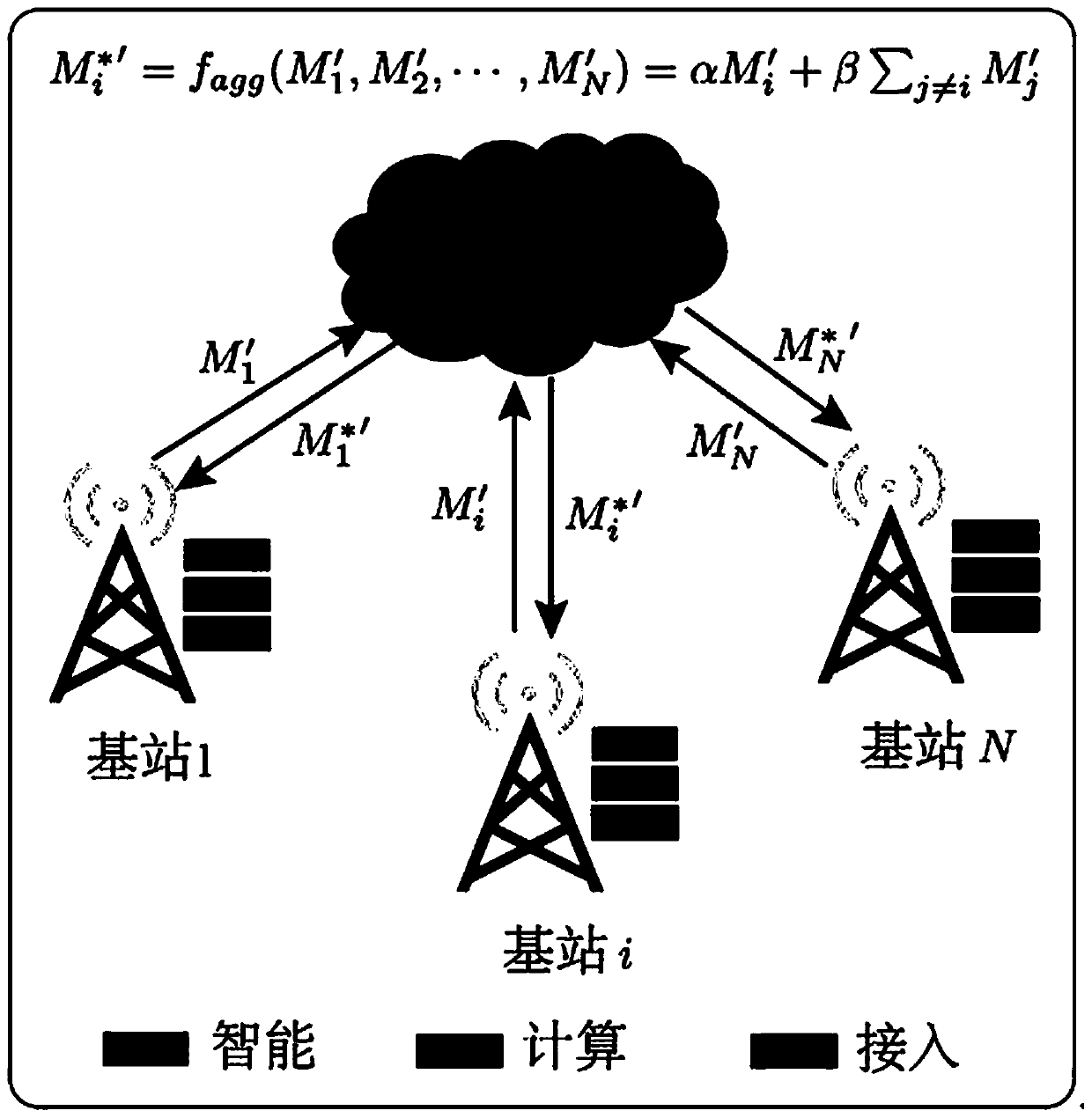 Wireless service flow prediction method based on weighted federated learning