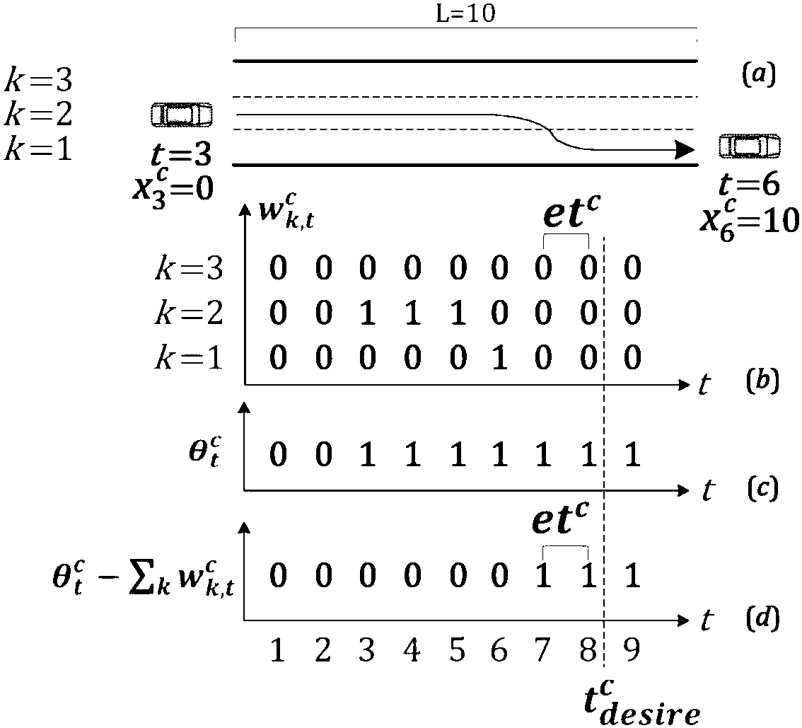 Linear planning optimizing method of unmanned vehicle lane level track