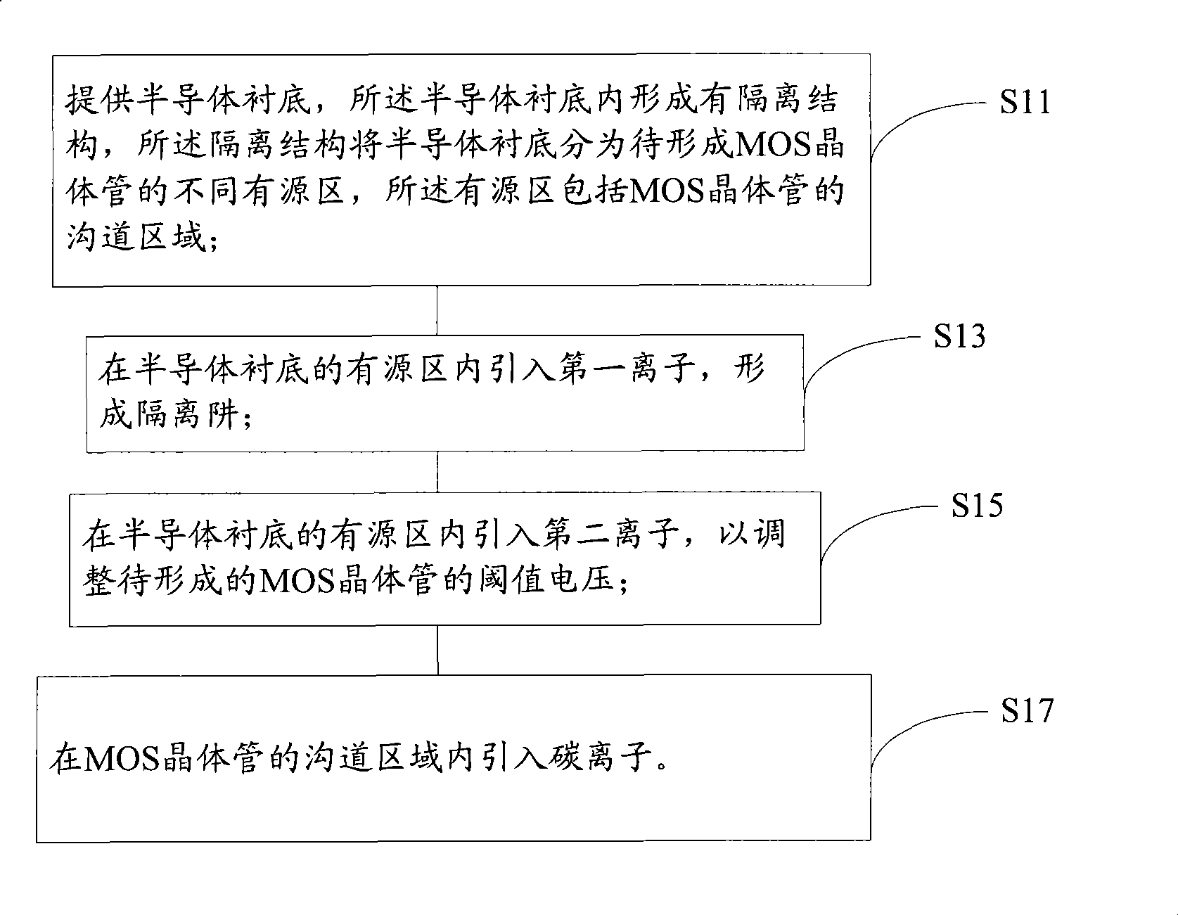 MOS (Metal Oxide Semiconductor) transistor and fabricating method thereof