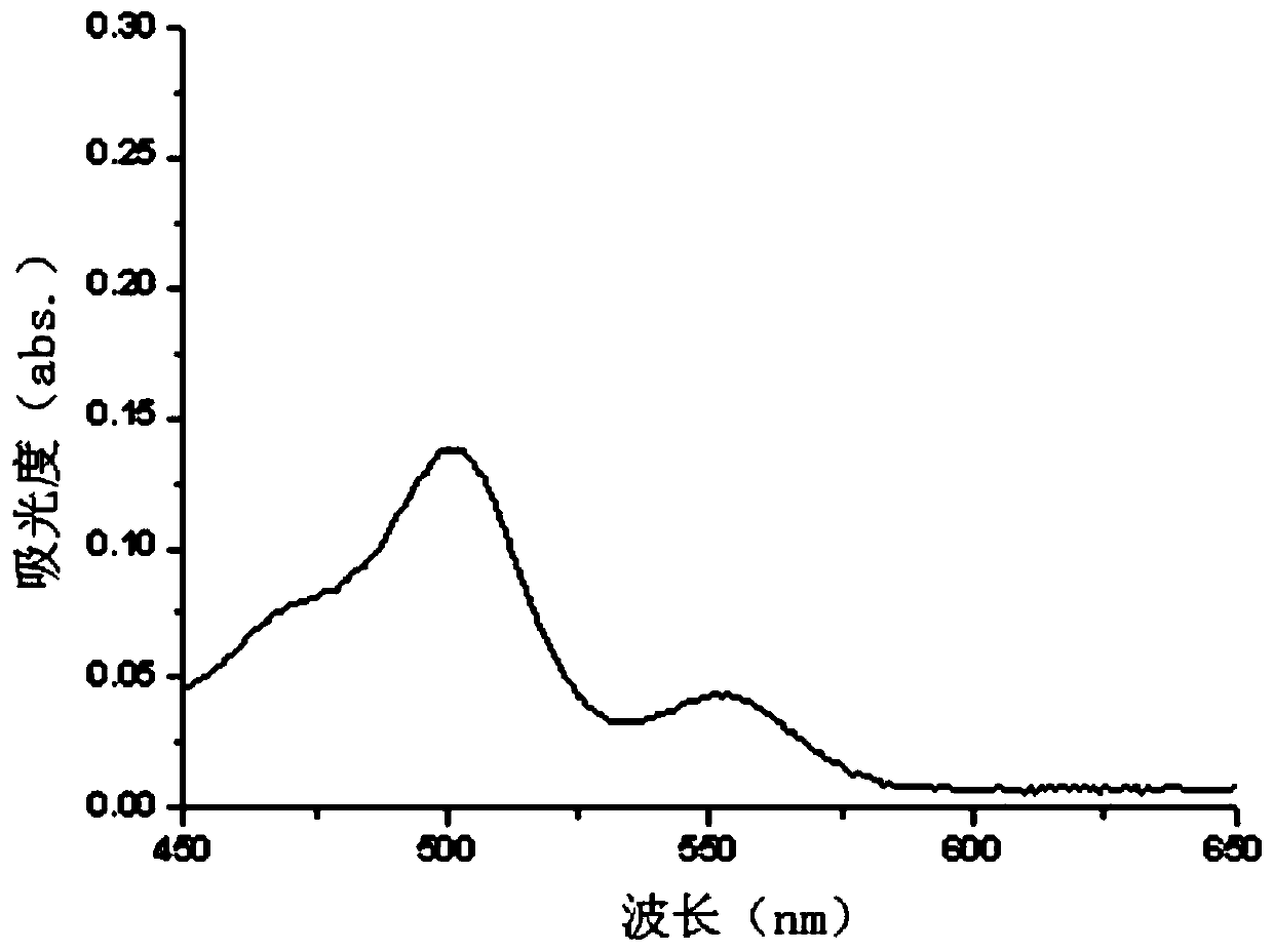 A kind of fluorescein-rhodamine b copper ion ultraviolet molecular probe for naked eye detection and its synthesis and application method