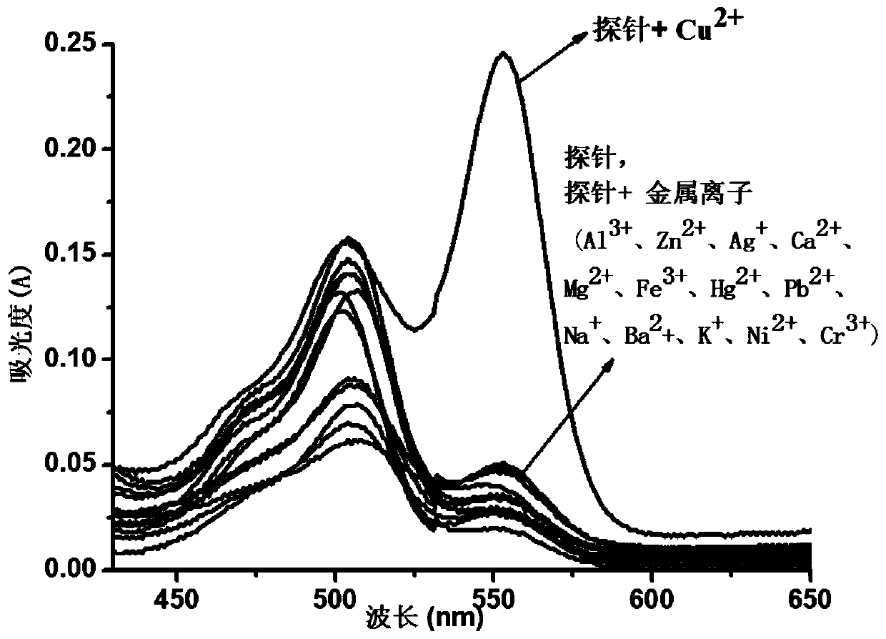 A kind of fluorescein-rhodamine b copper ion ultraviolet molecular probe for naked eye detection and its synthesis and application method