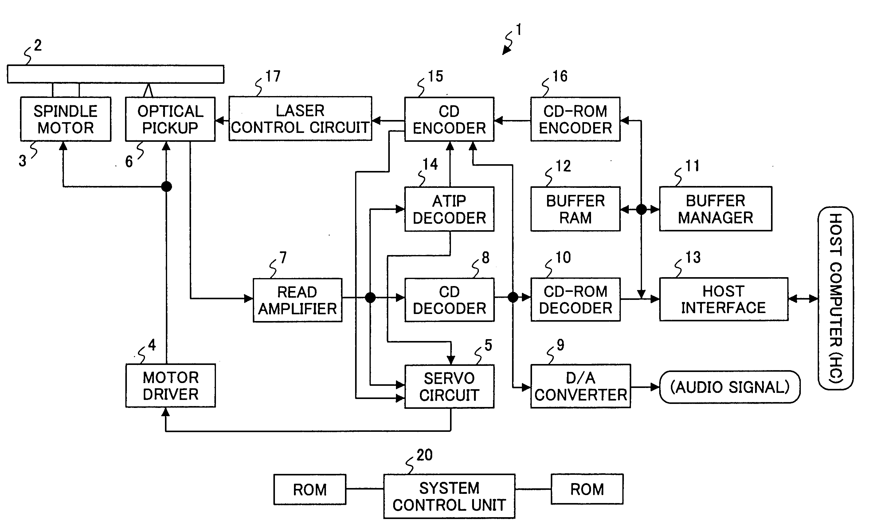 Optical disk device controlling a revolution of a recordable optical disk according to a displacement between a phase of a sector synchronizing signal generated from a data-writing reference clock signal and a phase of a synchronizing signal obtained from address information