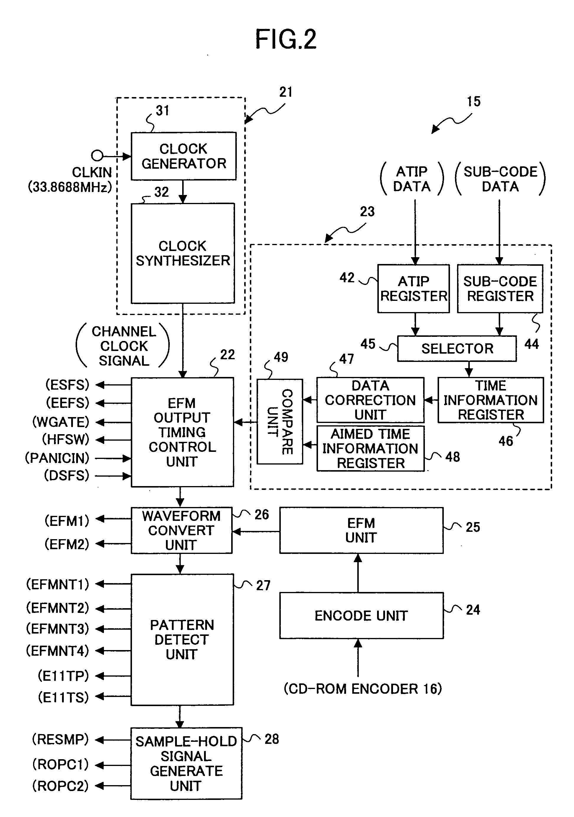 Optical disk device controlling a revolution of a recordable optical disk according to a displacement between a phase of a sector synchronizing signal generated from a data-writing reference clock signal and a phase of a synchronizing signal obtained from address information