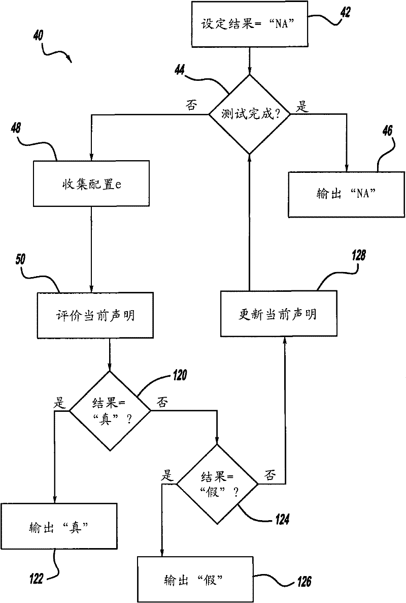 Online form verification of executable model