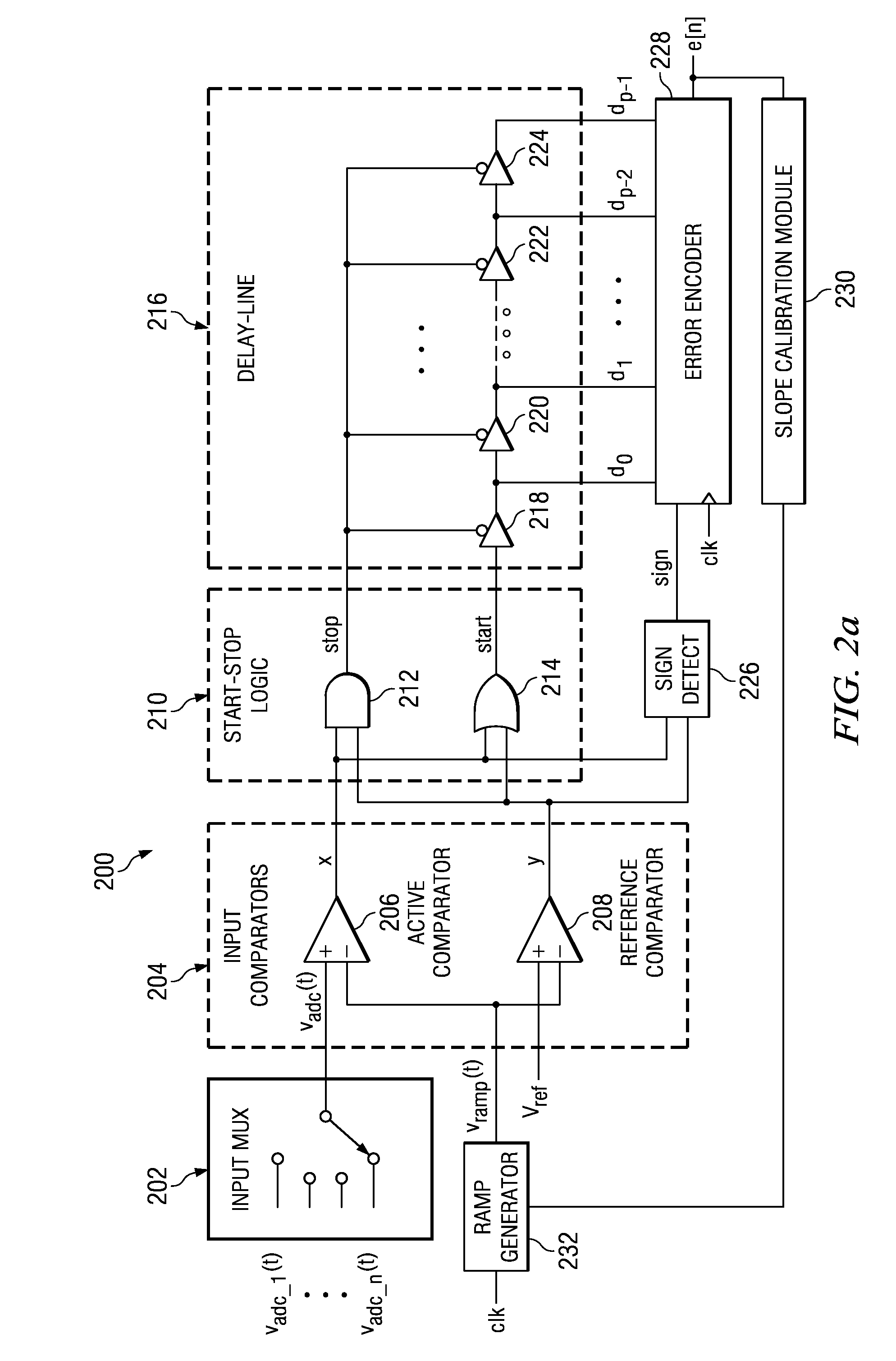 System and method for a/d conversion