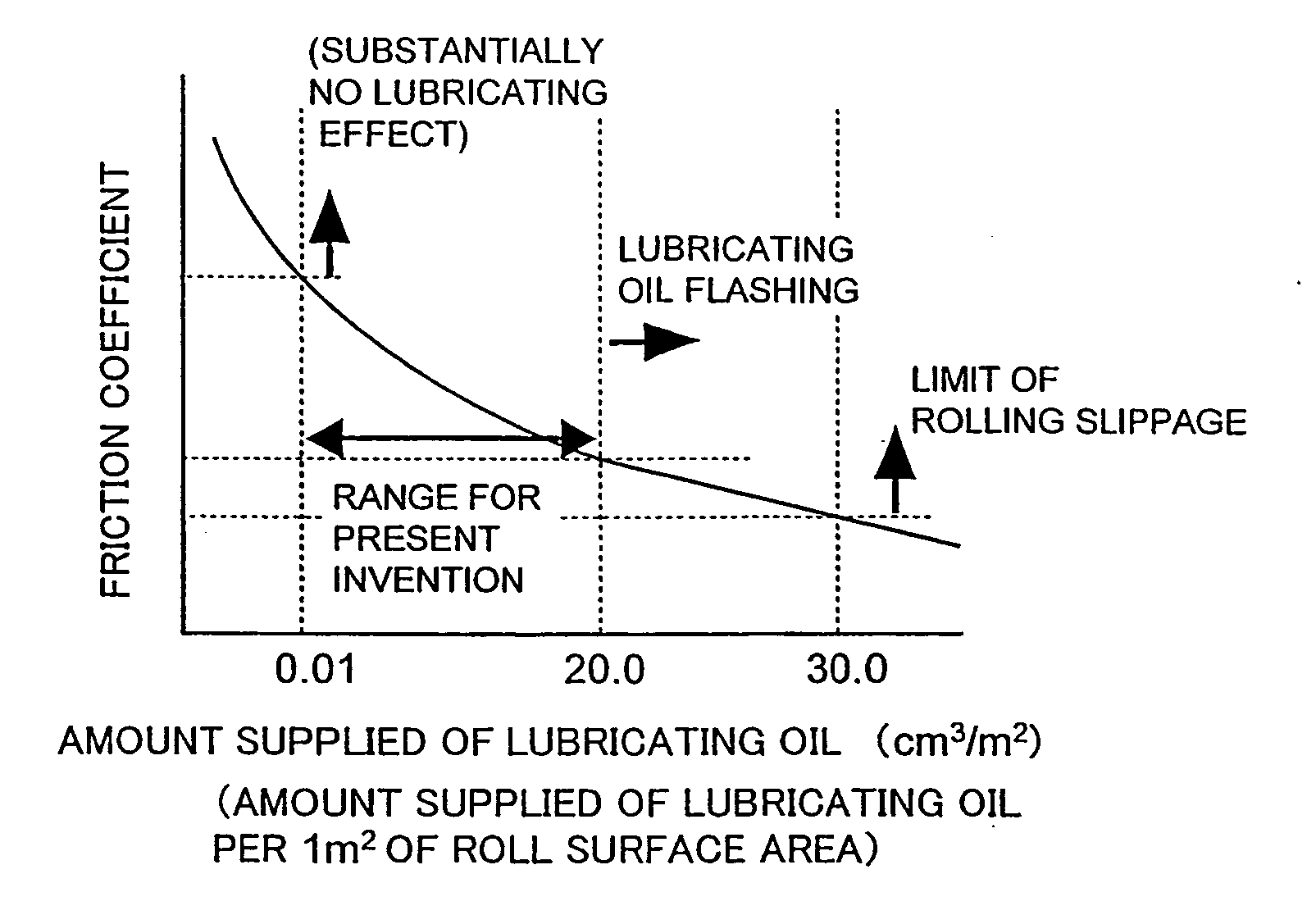 Lubricated hot rolling method