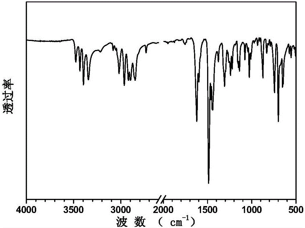 A kind of sulfonated aromatic diamine compound and its preparation method and application